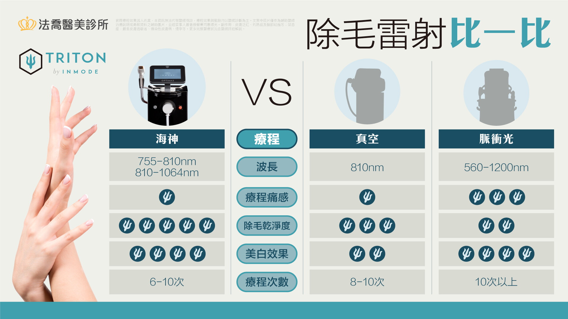 海神除毛雷射比較