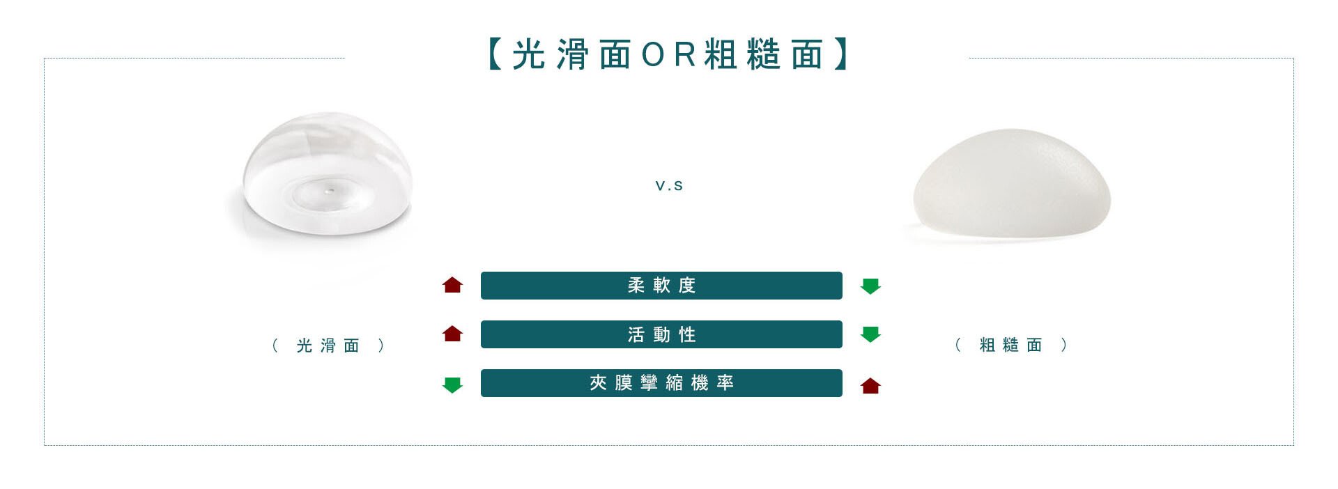 義乳光滑面和粗糙面的比較