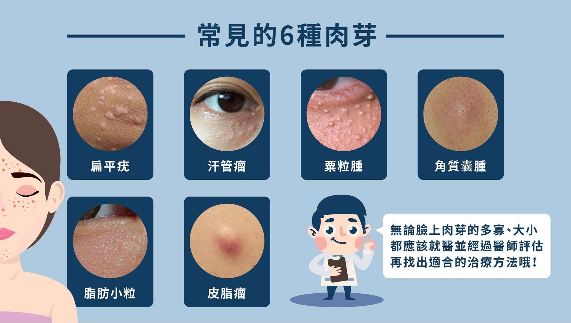 肉芽,扁平疣,汗管瘤,栗粒腫,角質囊腫,脂肪小粒,皮脂瘤