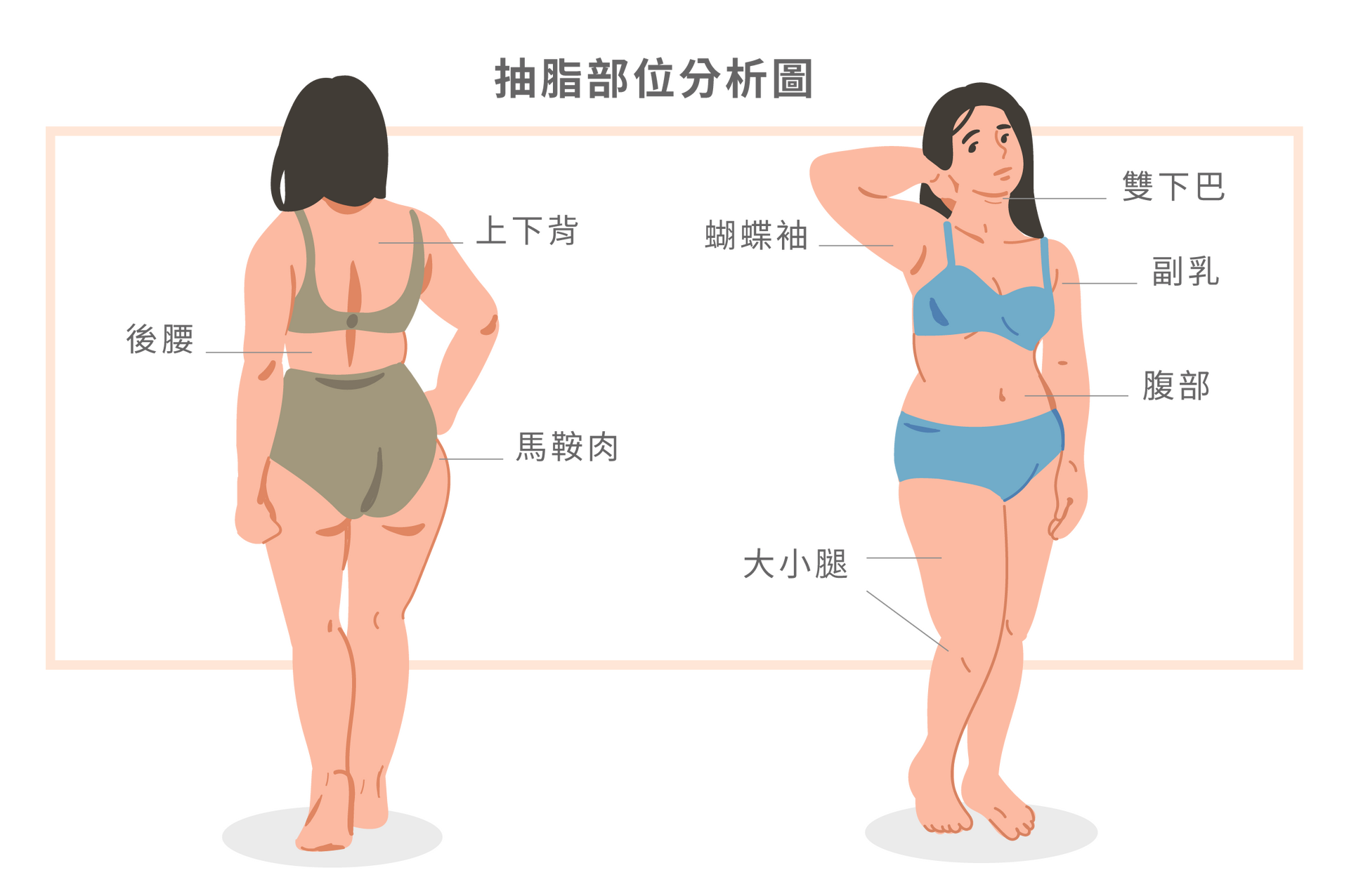 法喬醫美診所邱浚彥醫師自體脂肪豐臉